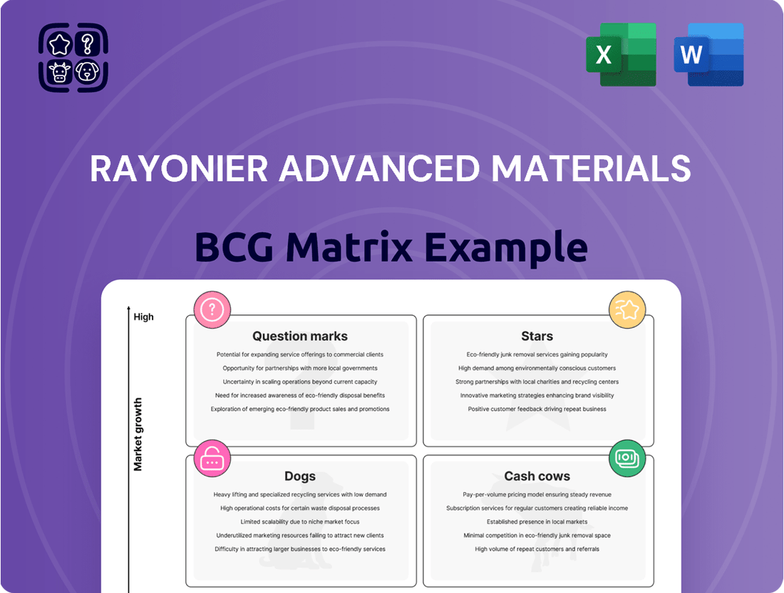 Rayonier Advanced Materials Boston Consulting Group Matrix