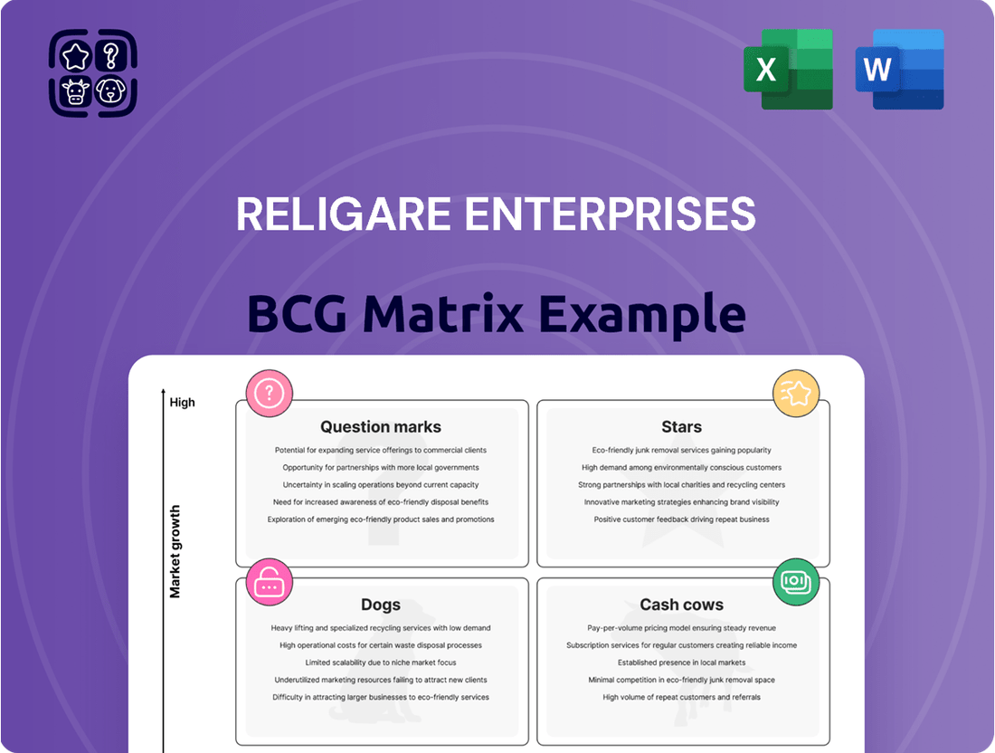 Religare Enterprises Boston Consulting Group Matrix