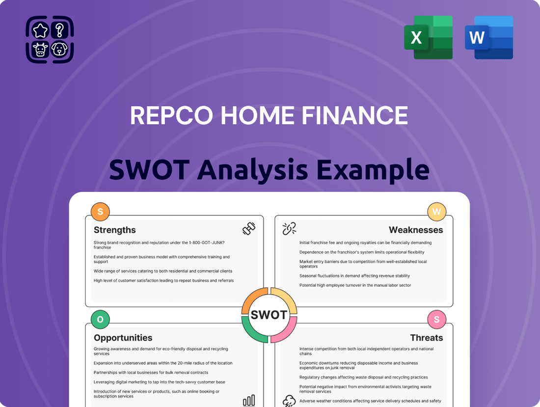 Repco Home Finance SWOT Analysis
