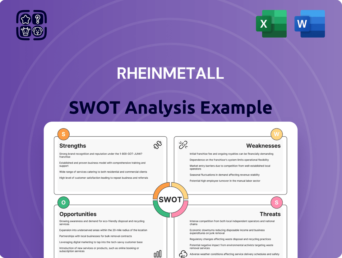 Rheinmetall SWOT Analysis