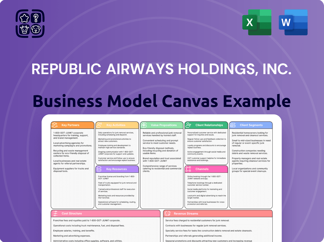 Republic Airways Holdings, Inc. Business Model Canvas