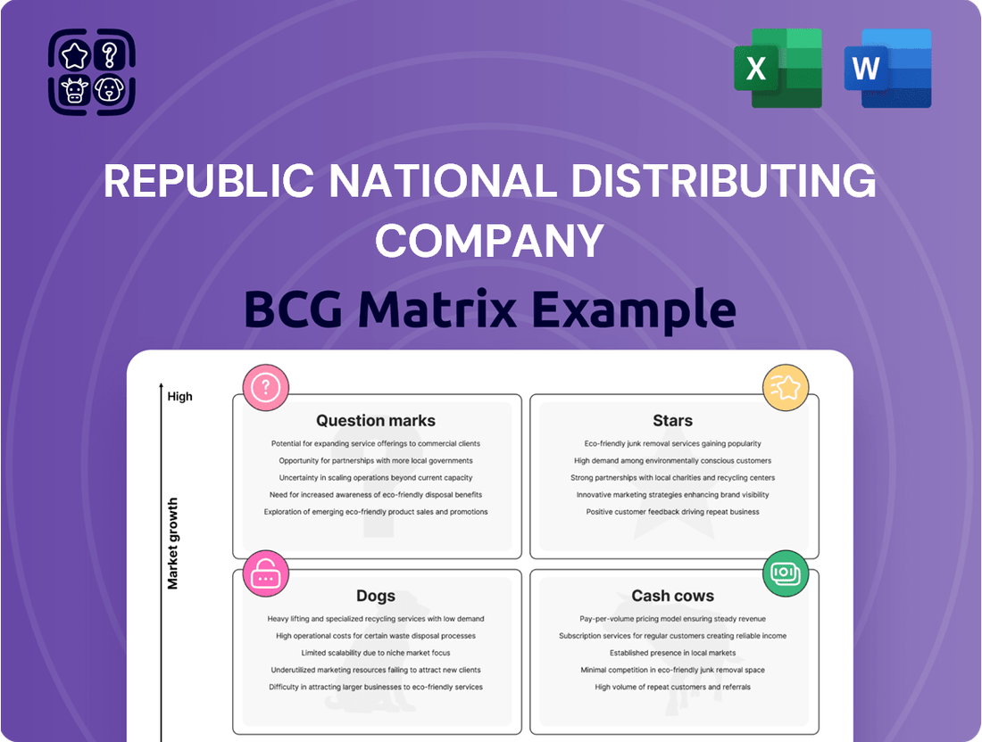 Republic National Distributing Company Boston Consulting Group Matrix
