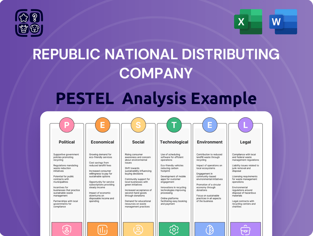 Republic National Distributing Company PESTLE Analysis