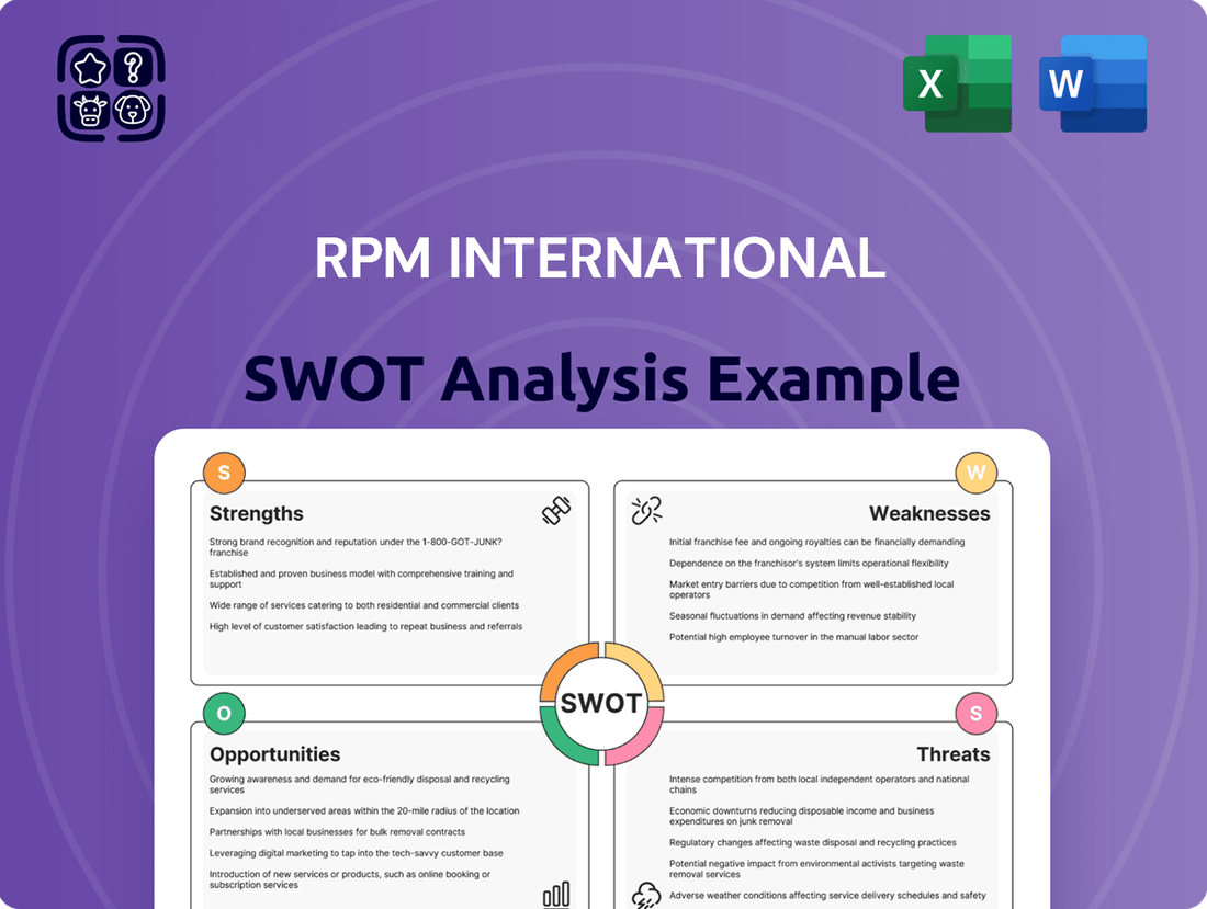 RPM International SWOT Analysis