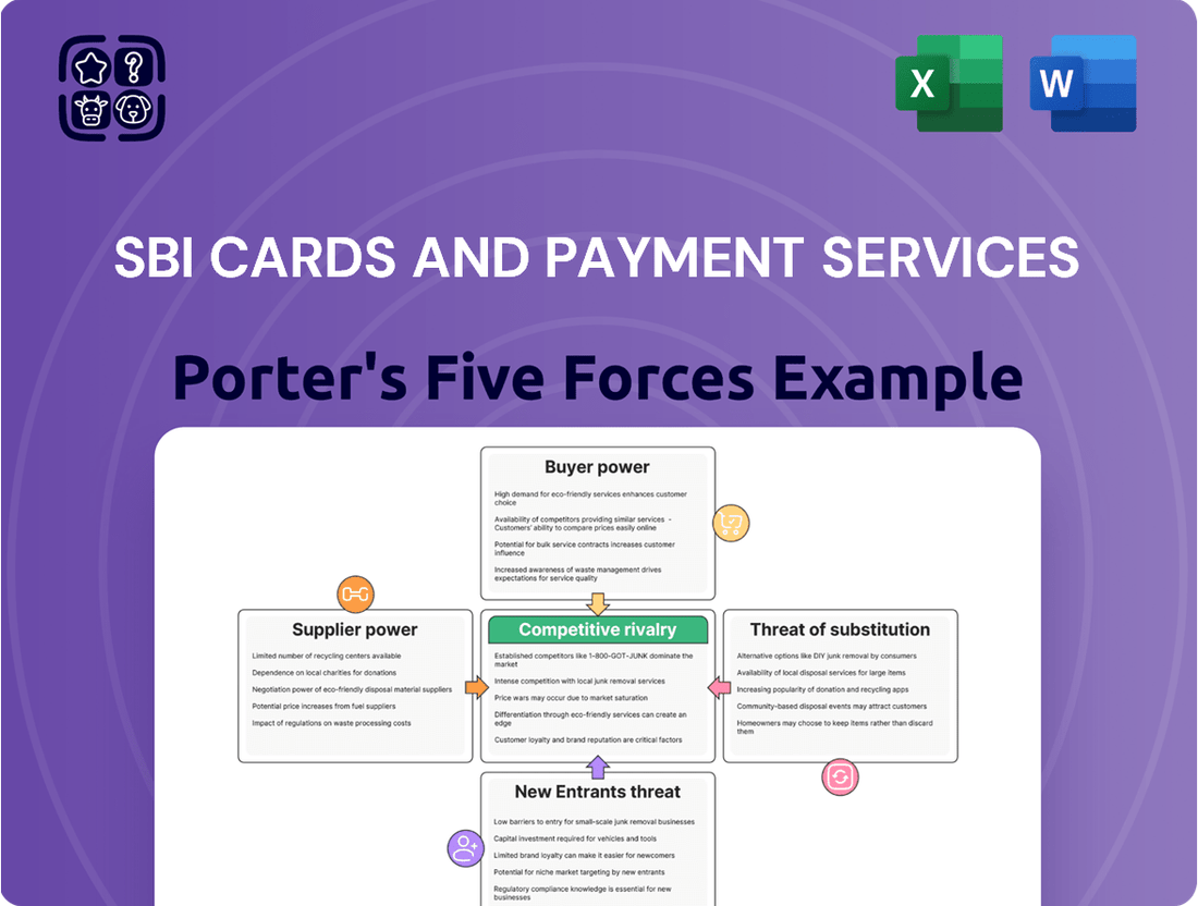 SBI Cards and Payment Services Porter's Five Forces Analysis