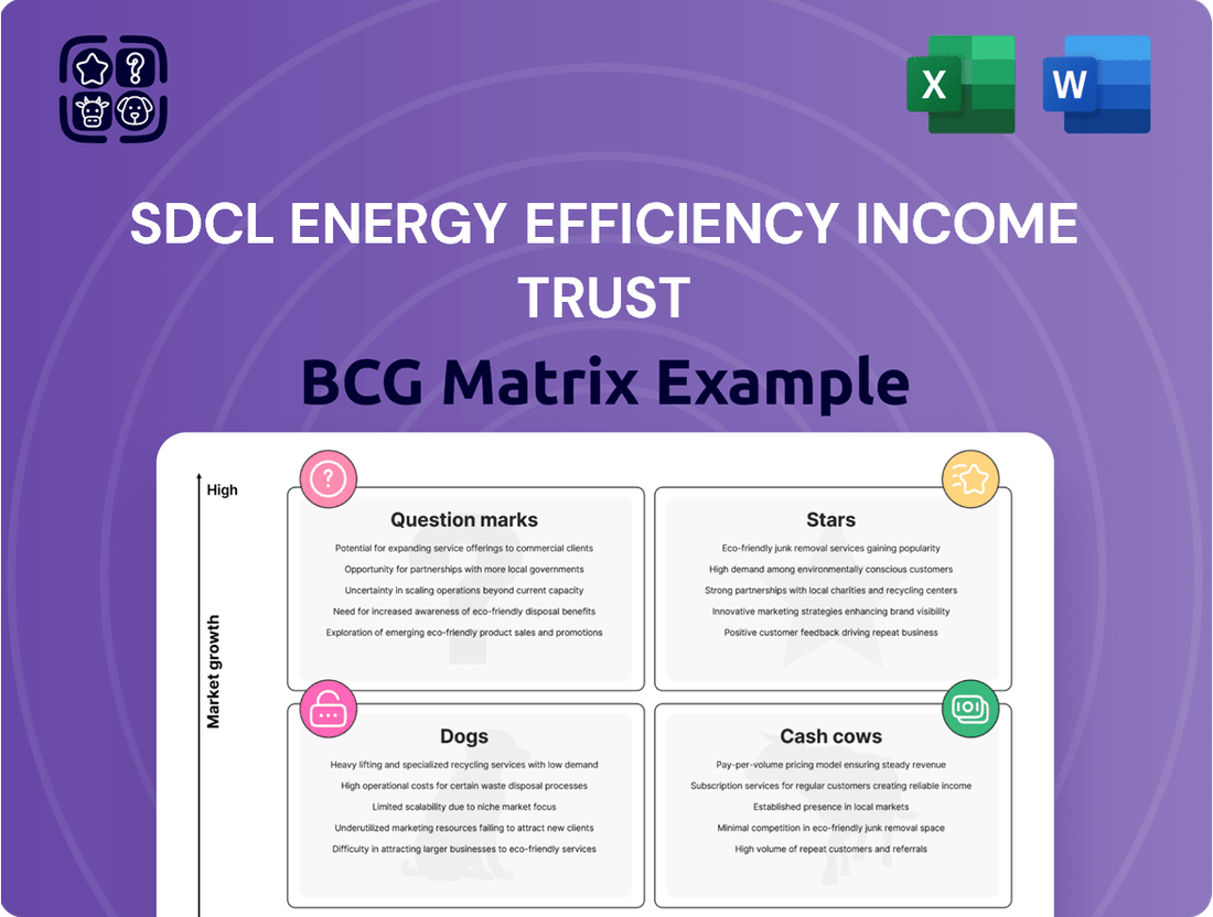 SDCL Energy Efficiency Income Trust Boston Consulting Group Matrix