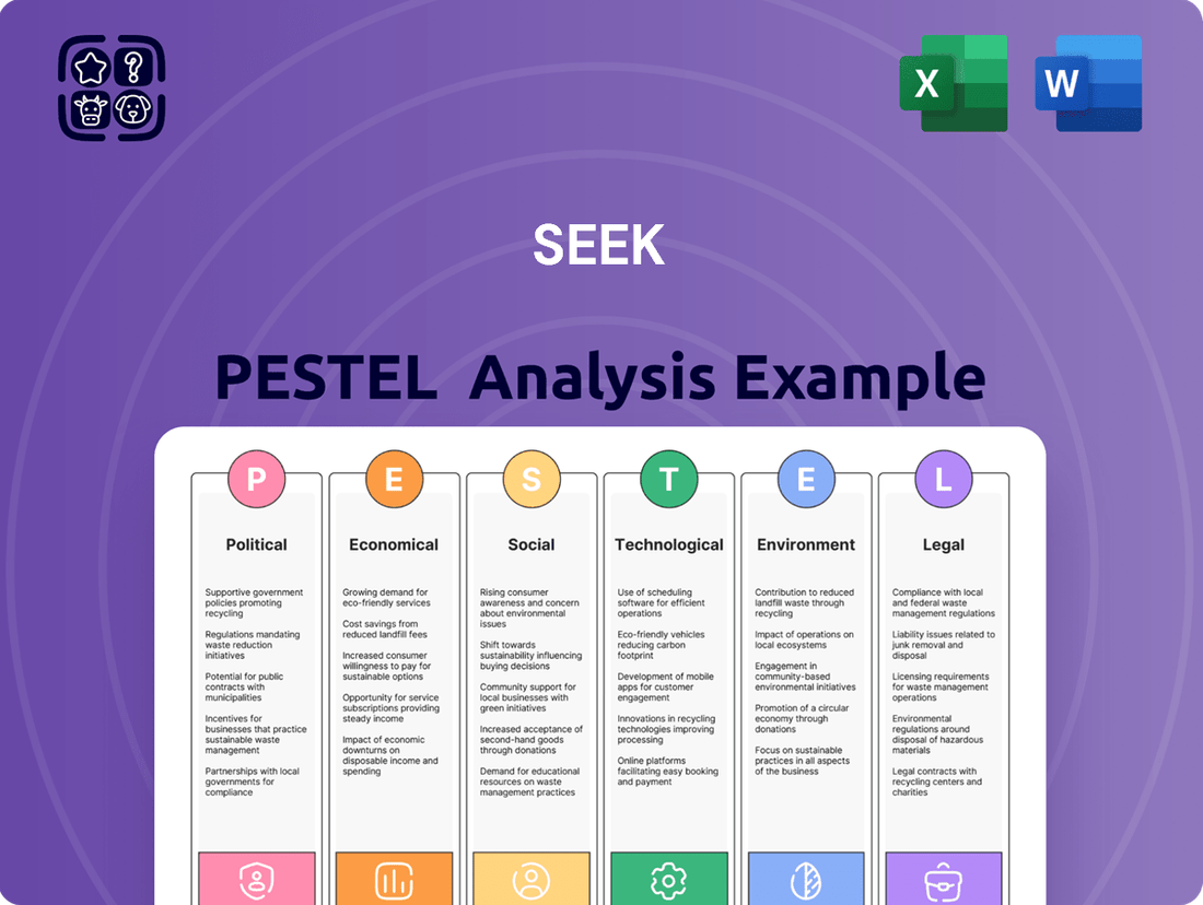 SEEK PESTLE Analysis