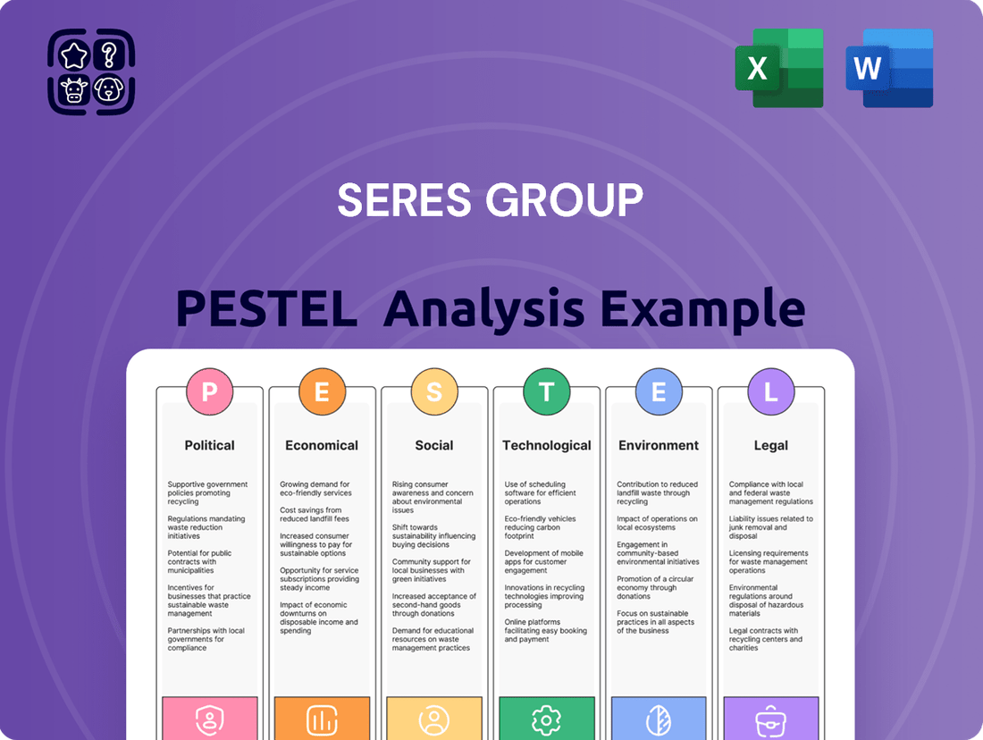 Seres Group PESTLE Analysis