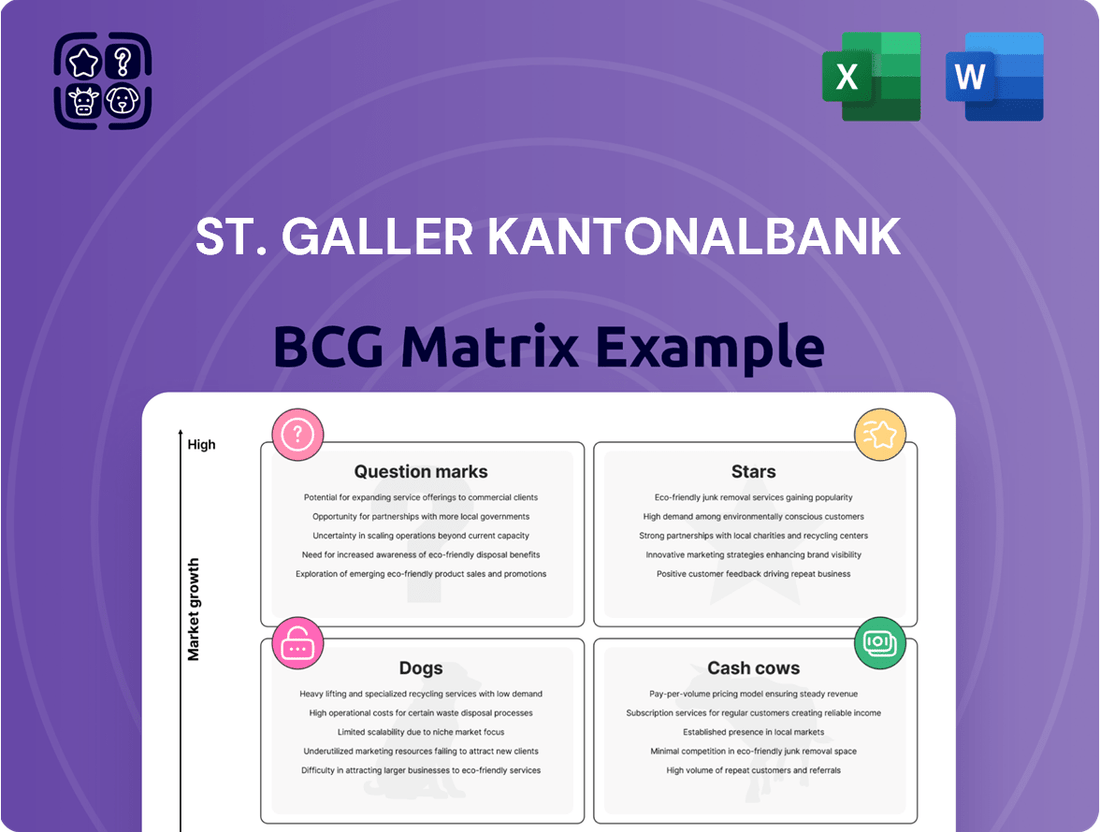 St. Galler Kantonalbank Boston Consulting Group Matrix