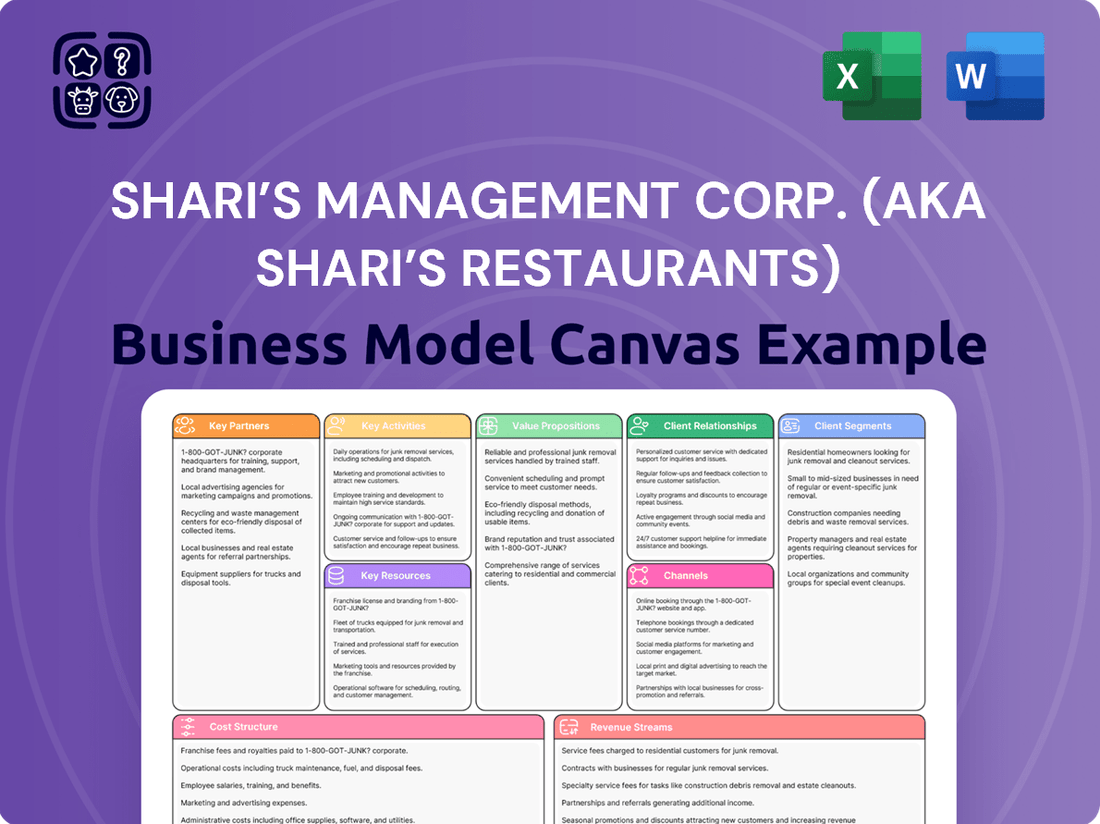 Shari’s Management Corp. (aka Shari’s Restaurants) Business Model Canvas