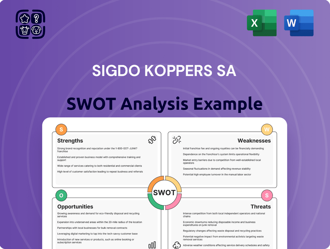 Sigdo Koppers SA SWOT Analysis