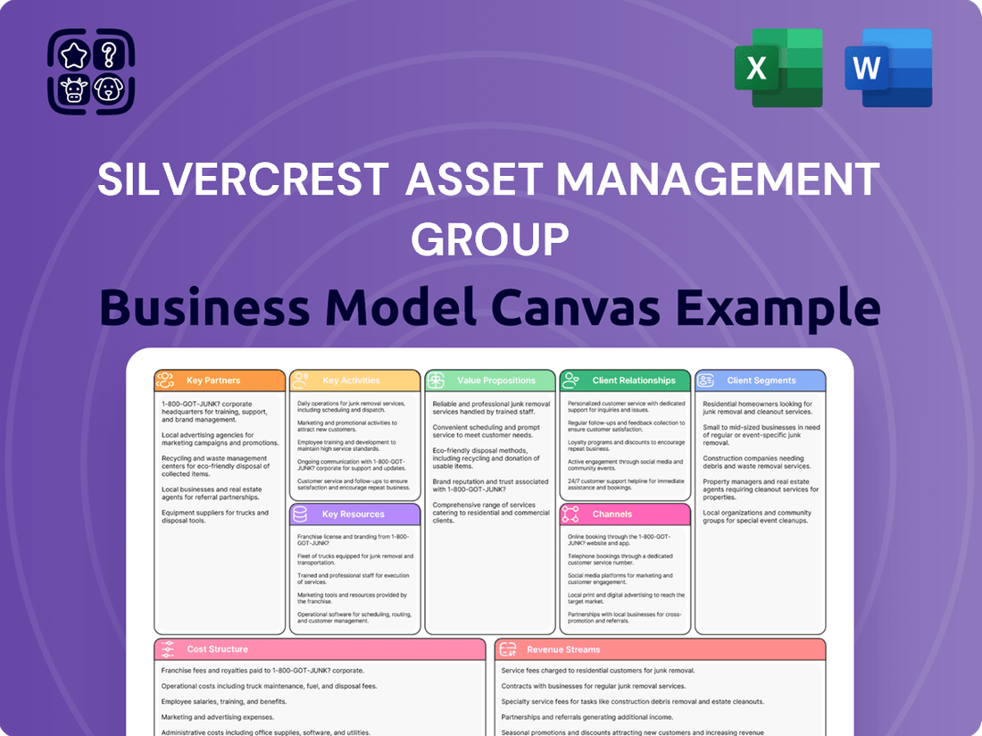 Silvercrest Asset Management Group Business Model Canvas