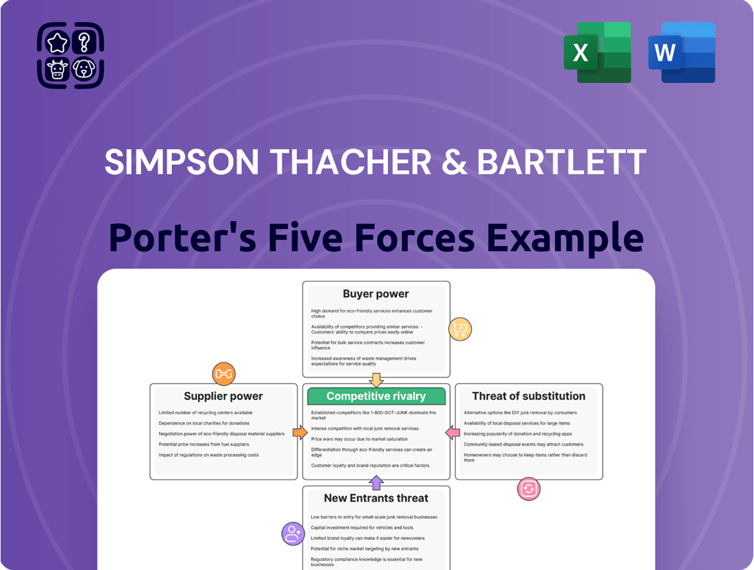 Simpson Thacher & Bartlett Porter's Five Forces Analysis