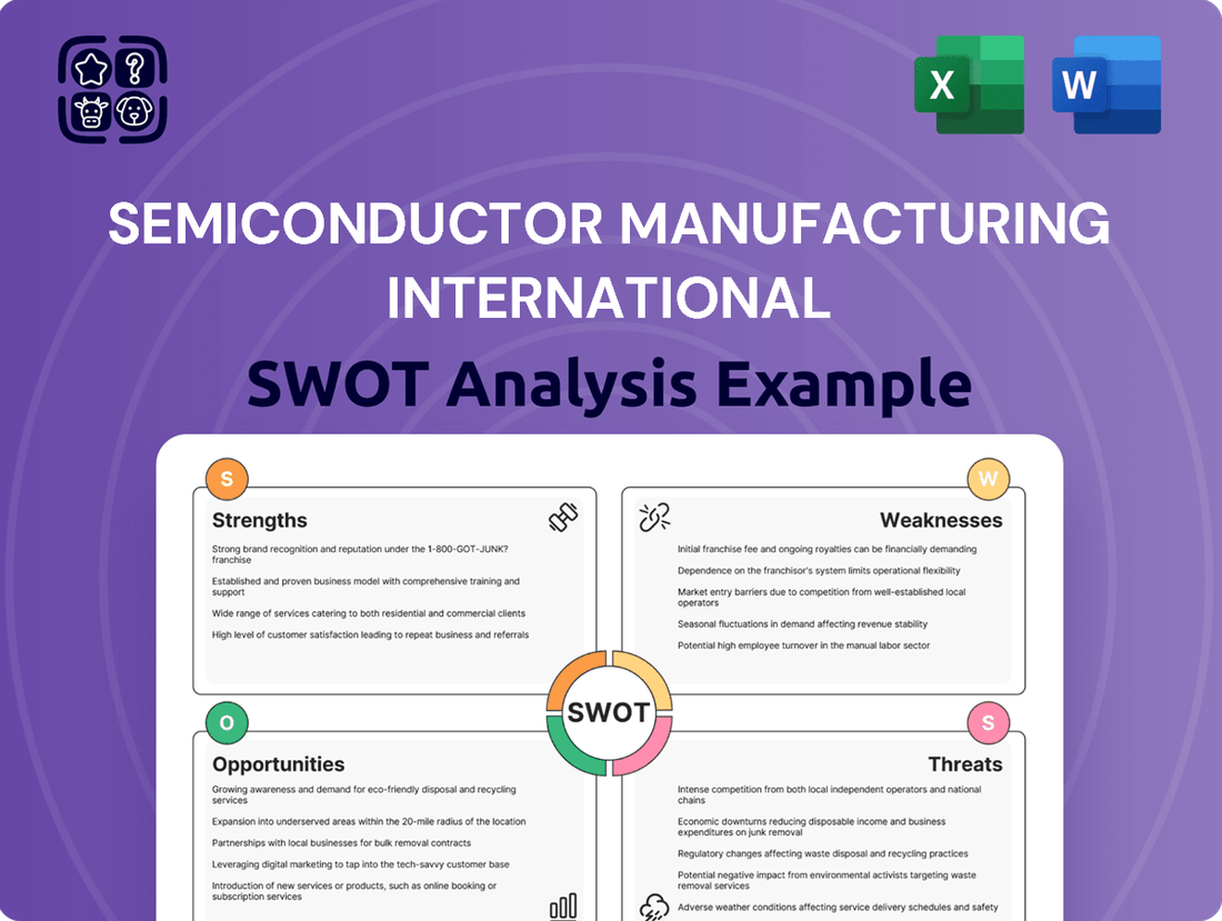 Semiconductor Manufacturing International SWOT Analysis