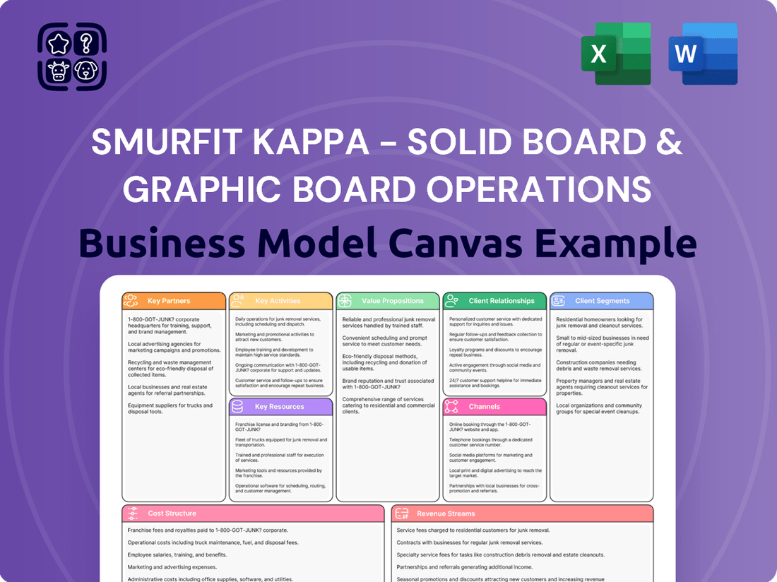 Smurfit Kappa - Solid board & Graphic Board Operations Business Model Canvas
