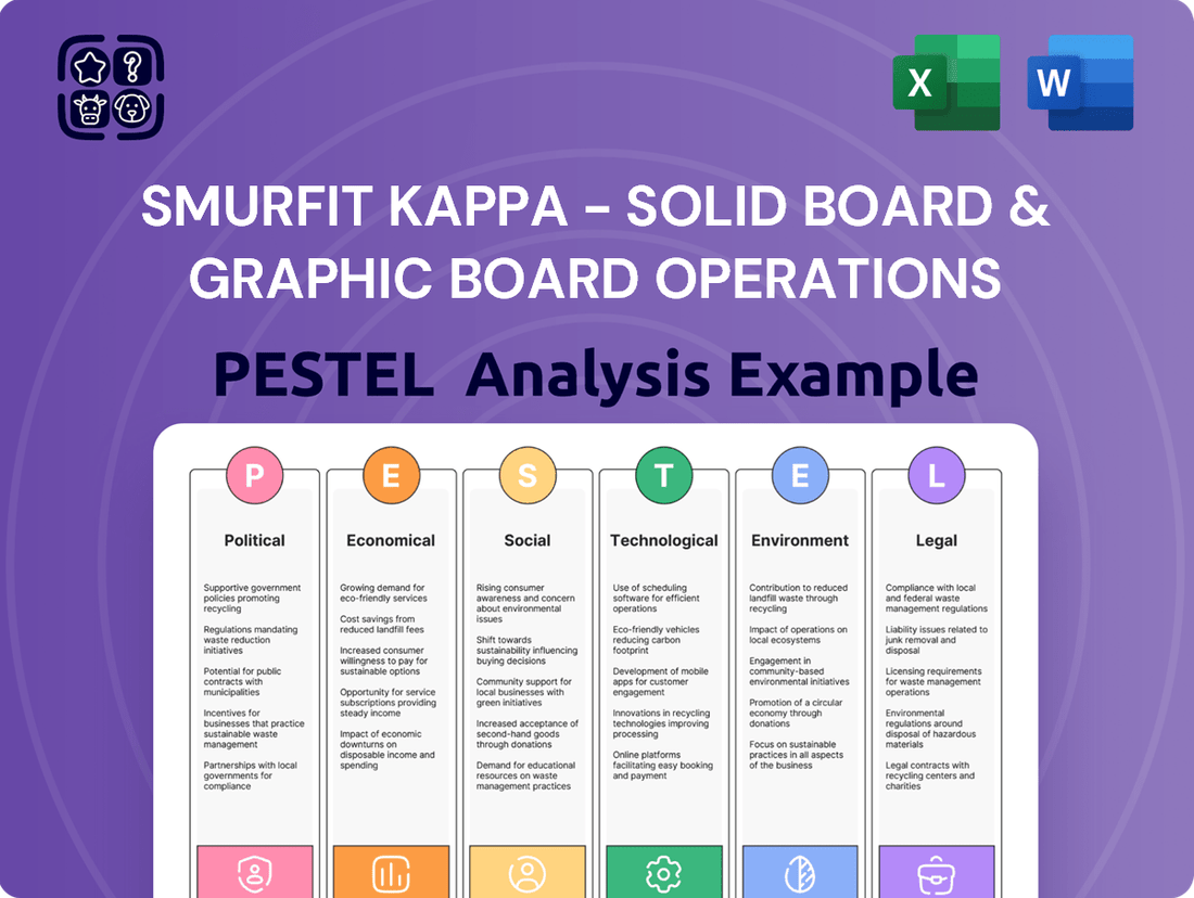 Smurfit Kappa - Solid board & Graphic Board Operations PESTLE Analysis