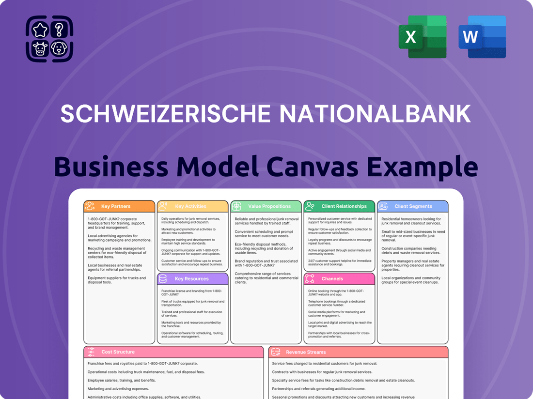 Schweizerische Nationalbank Business Model Canvas