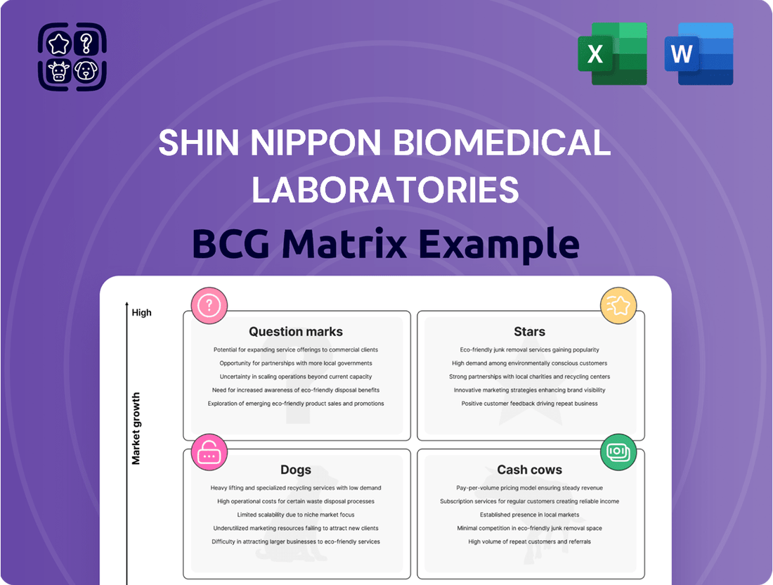 Shin Nippon Biomedical Laboratories Boston Consulting Group Matrix
