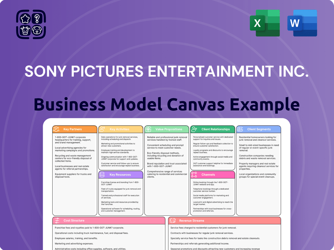 Sony Pictures Entertainment Inc. Business Model Canvas