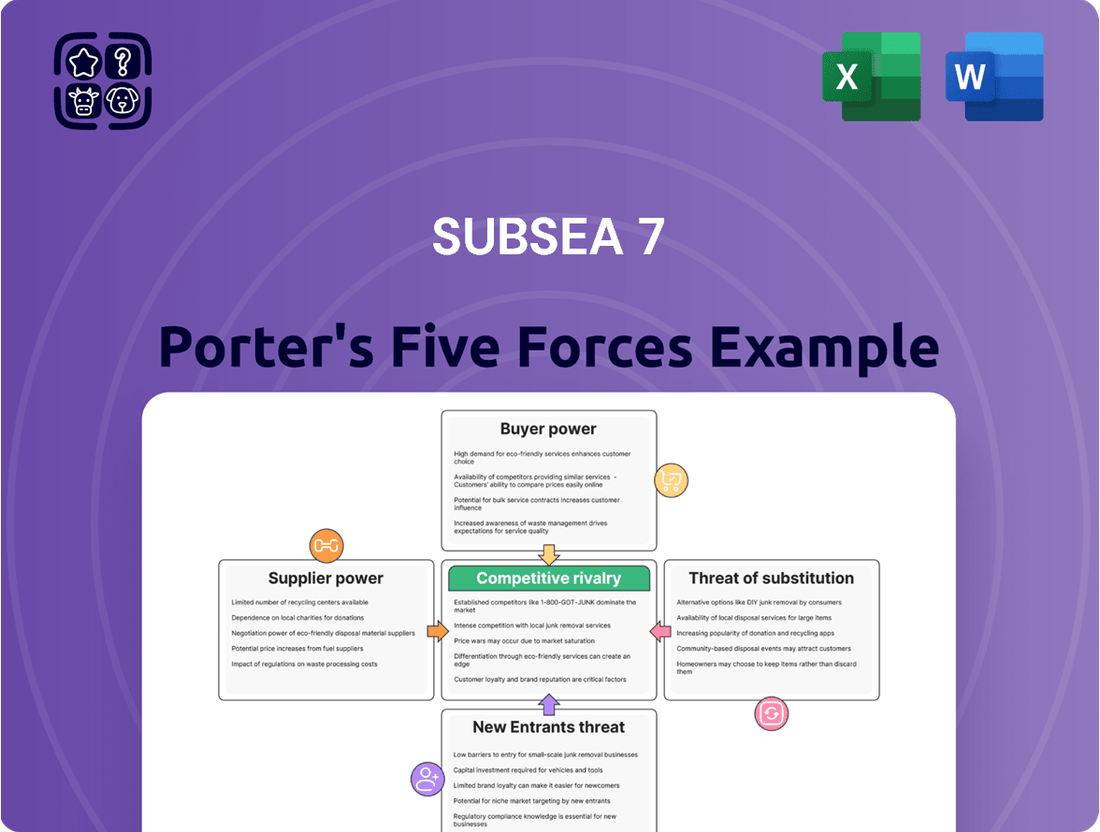 Subsea 7 Porter's Five Forces Analysis