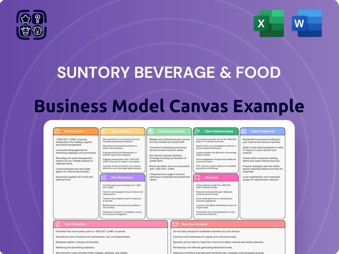 Suntory Beverage & Food Business Model Canvas