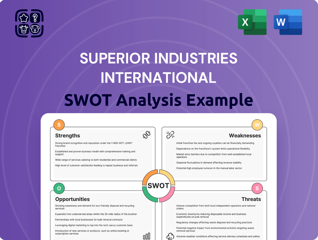 Superior Industries International SWOT Analysis