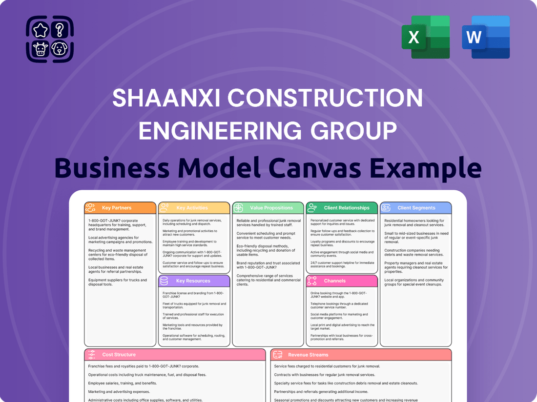 Shaanxi Construction Engineering Group Business Model Canvas
