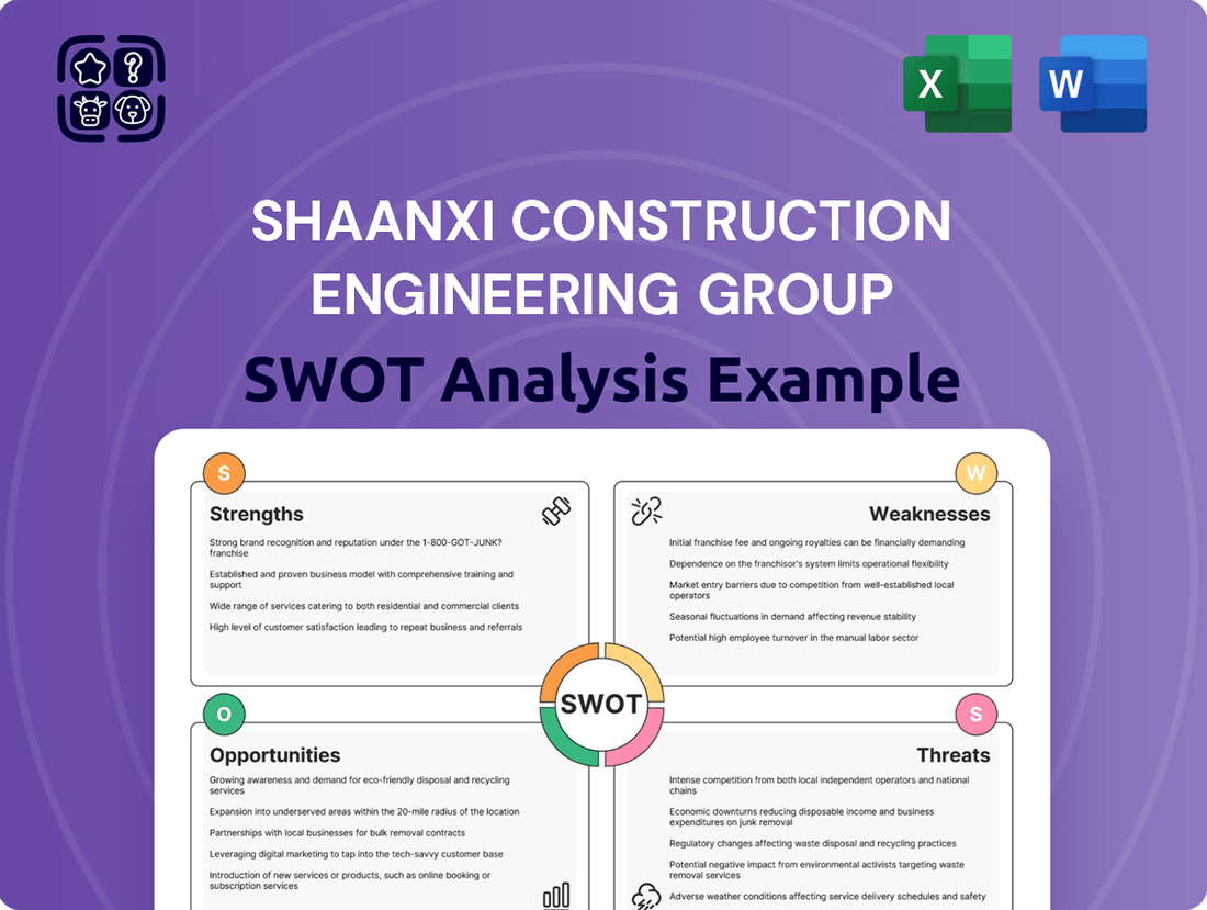 Shaanxi Construction Engineering Group SWOT Analysis