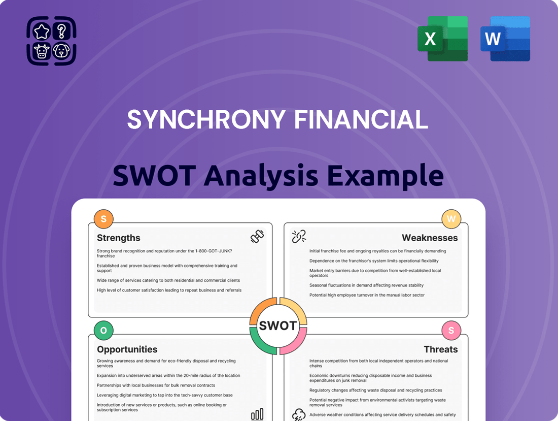 Synchrony Financial SWOT Analysis