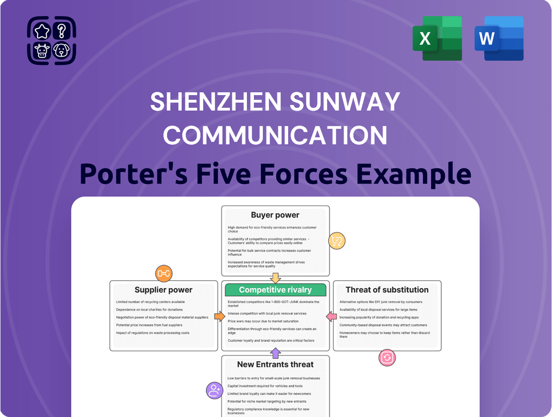 Shenzhen Sunway Communication Porter's Five Forces Analysis