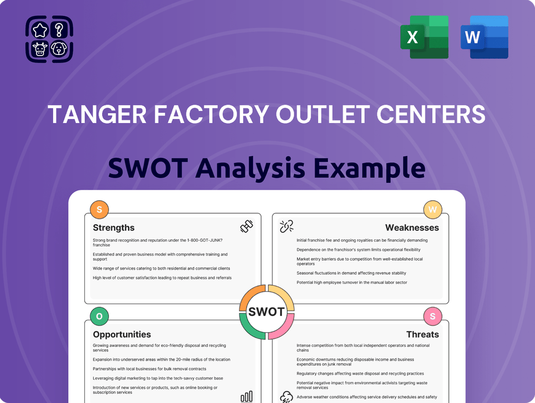 Tanger Factory Outlet Centers SWOT Analysis