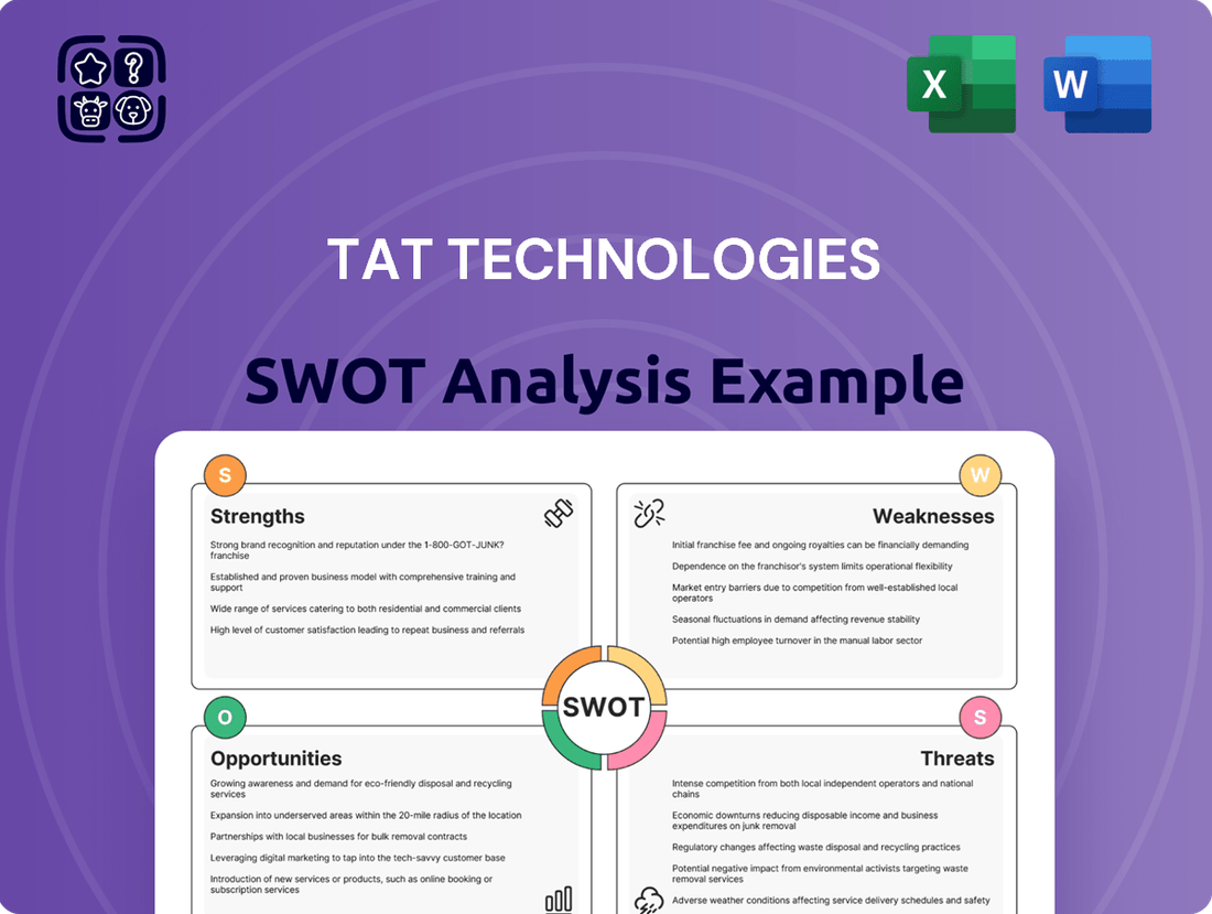 TAT Technologies SWOT Analysis