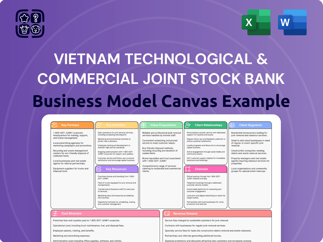 Vietnam Technological & Commercial Joint Stock Bank Business Model Canvas