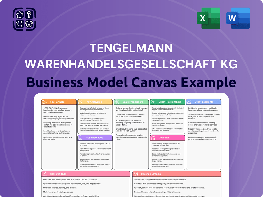 Tengelmann Warenhandelsgesellschaft KG Business Model Canvas