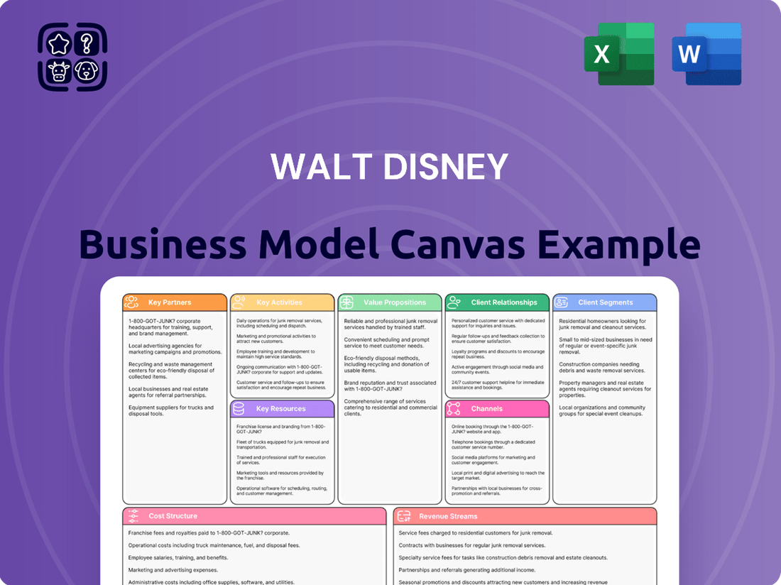 Walt Disney Business Model Canvas