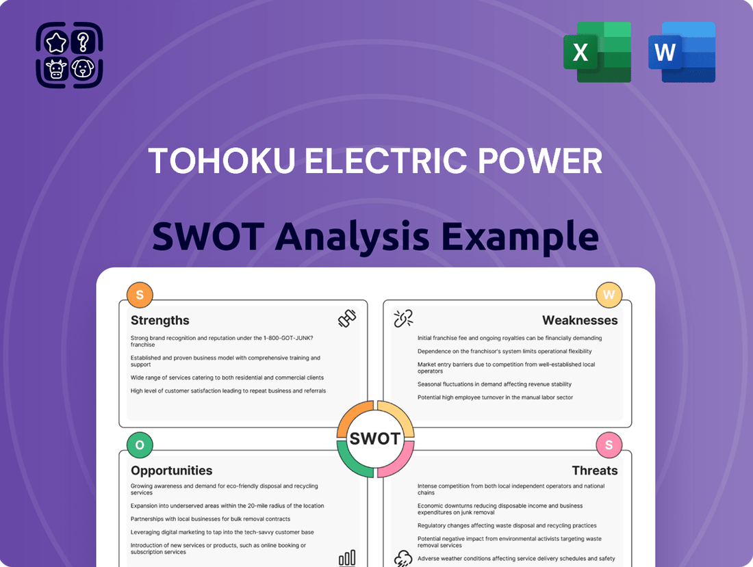 Tohoku Electric Power SWOT Analysis