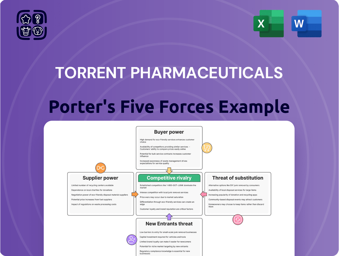 Torrent Pharmaceuticals Porter's Five Forces Analysis