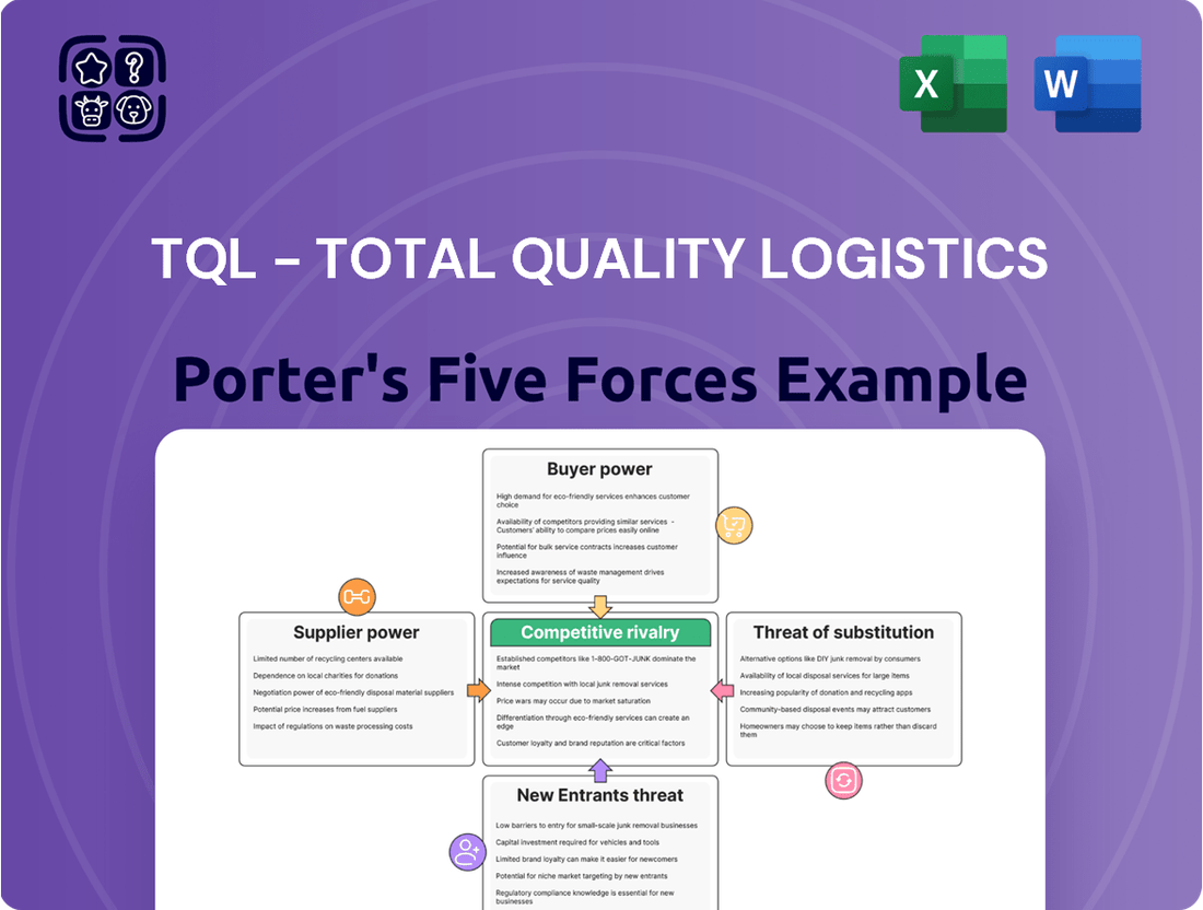 TQL - Total Quality Logistics Porter's Five Forces Analysis