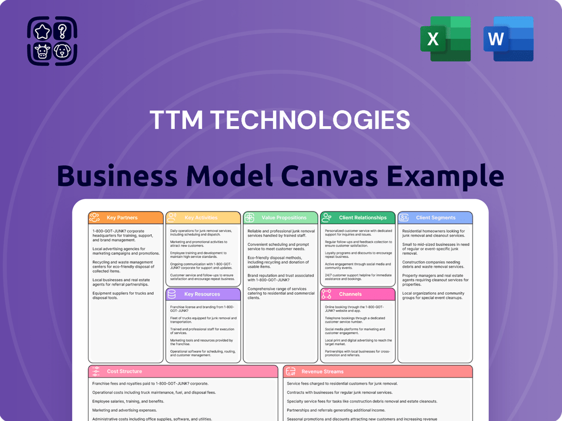 TTM Technologies Business Model Canvas