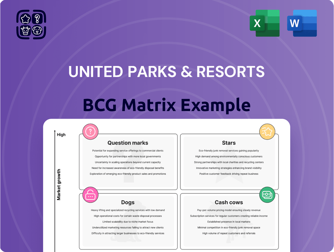 United Parks & Resorts Boston Consulting Group Matrix