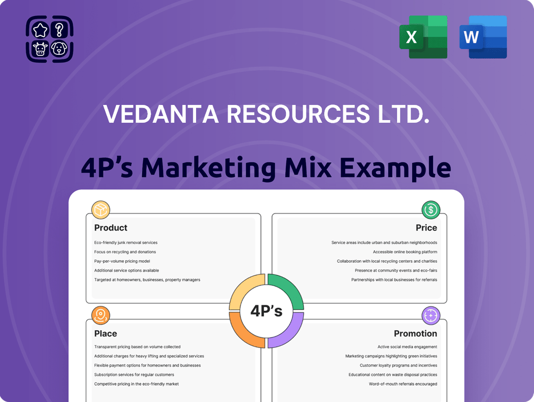 Vedanta Resources Ltd. Marketing Mix