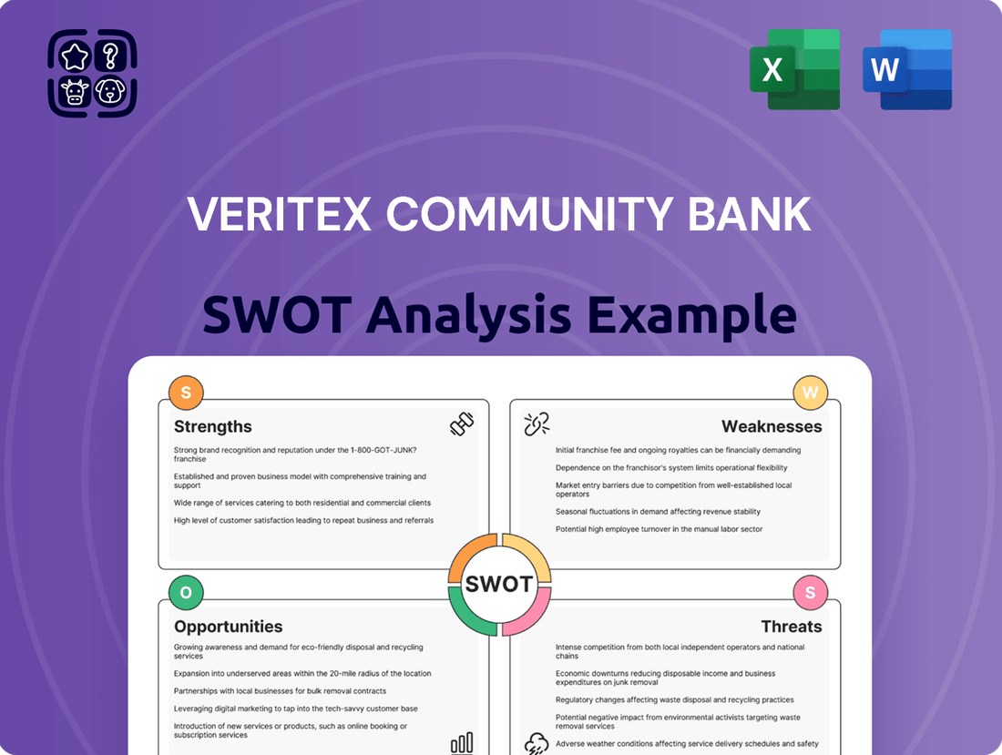 Veritex Community Bank SWOT Analysis