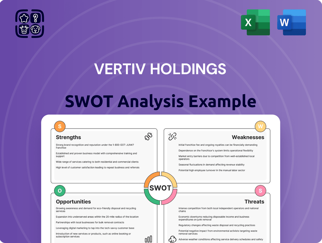 Vertiv Holdings SWOT Analysis