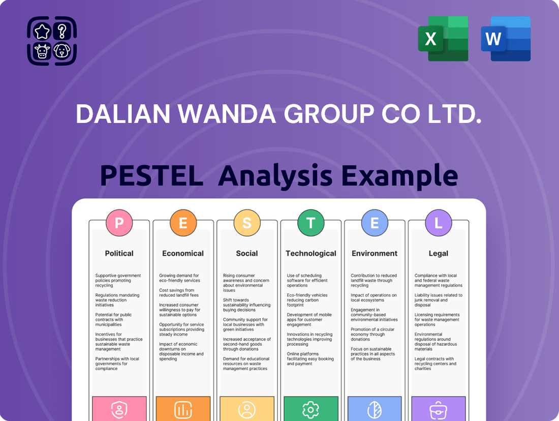 Dalian Wanda Group Co Ltd. PESTLE Analysis