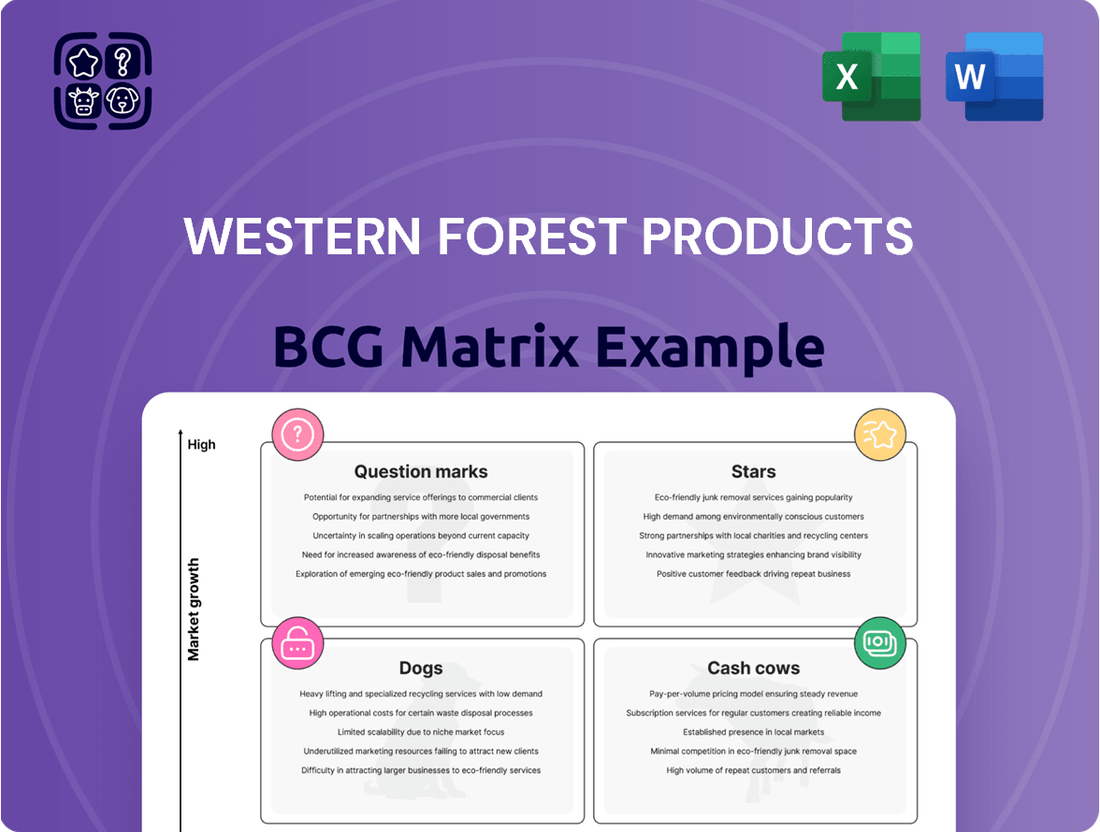 Western Forest Products Boston Consulting Group Matrix