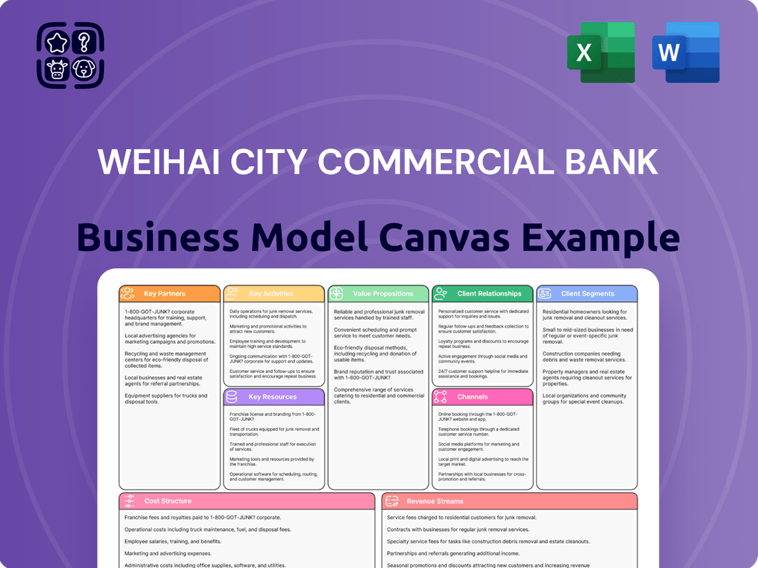Weihai City Commercial Bank Business Model Canvas