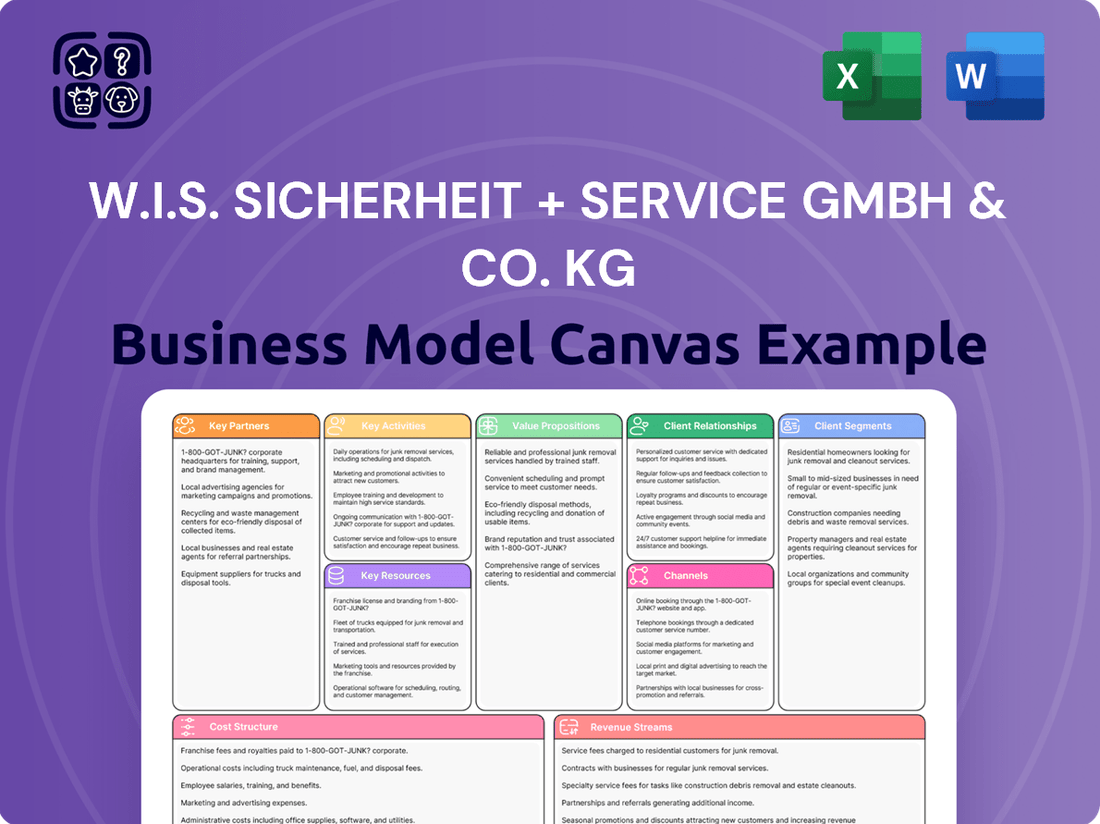 W.I.S. Sicherheit + Service GmbH & Co. KG Business Model Canvas