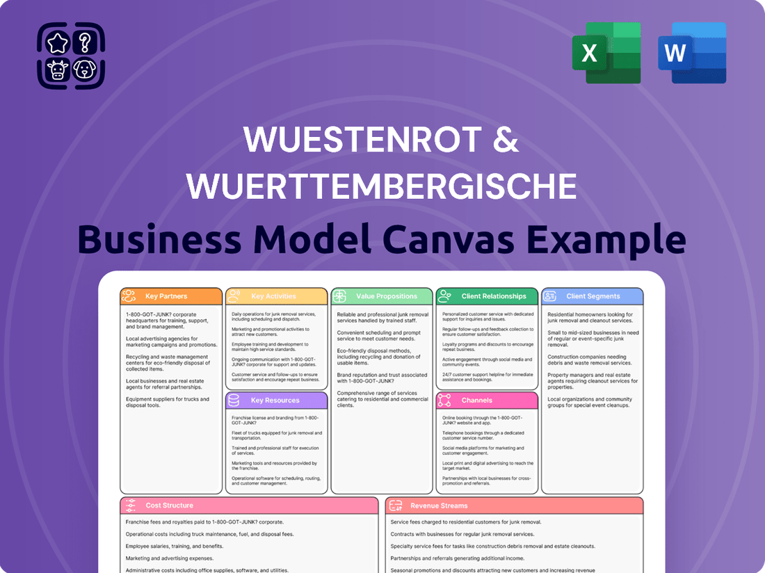 Wuestenrot & Wuerttembergische Business Model Canvas