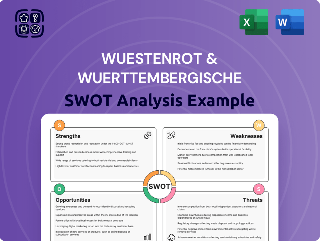 Wuestenrot & Wuerttembergische SWOT Analysis