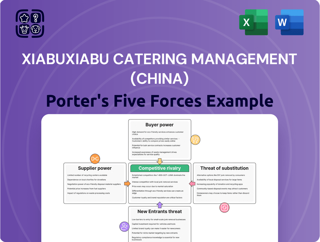 Xiabuxiabu Catering Management (China) Porter's Five Forces Analysis